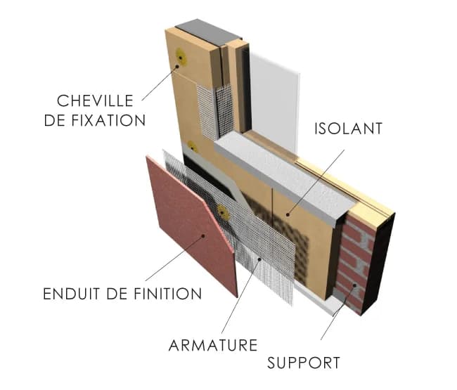Schéma d'une isolation par l'extérieur sous enduit : support, isolant, cheville, armature et enduit de finition