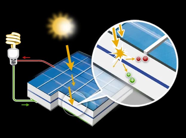 Cellule photovoltaïque en silicium